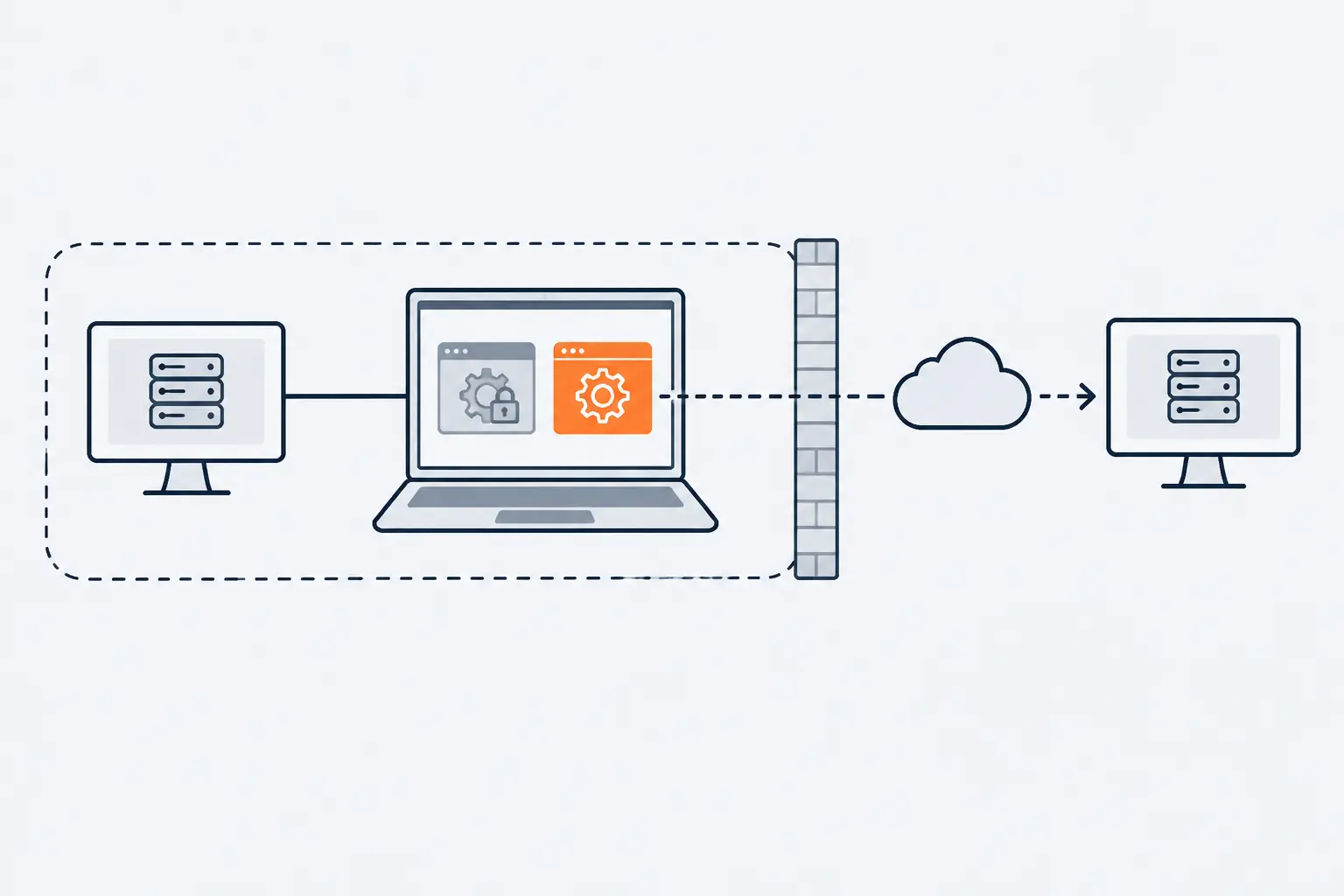 A laptop inside an office network runs two remote tools: a grey approved agent linked to the company console, and an orange unapproved program that connects out through the firewall to an unknown console.