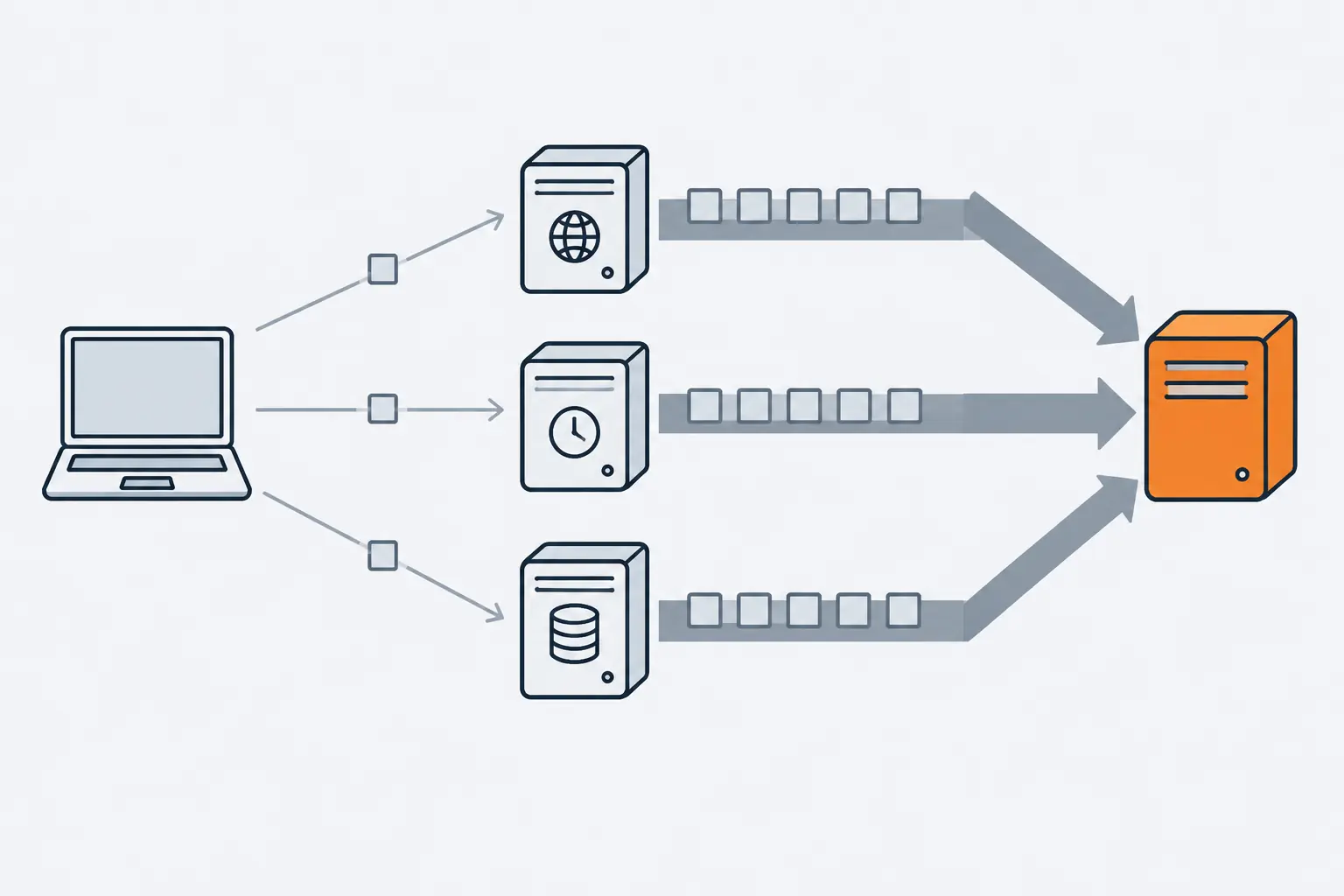 A laptop sends thin arrows with small packets to three public servers, which send thick arrows full of large packets to one orange server that never asked for them.
