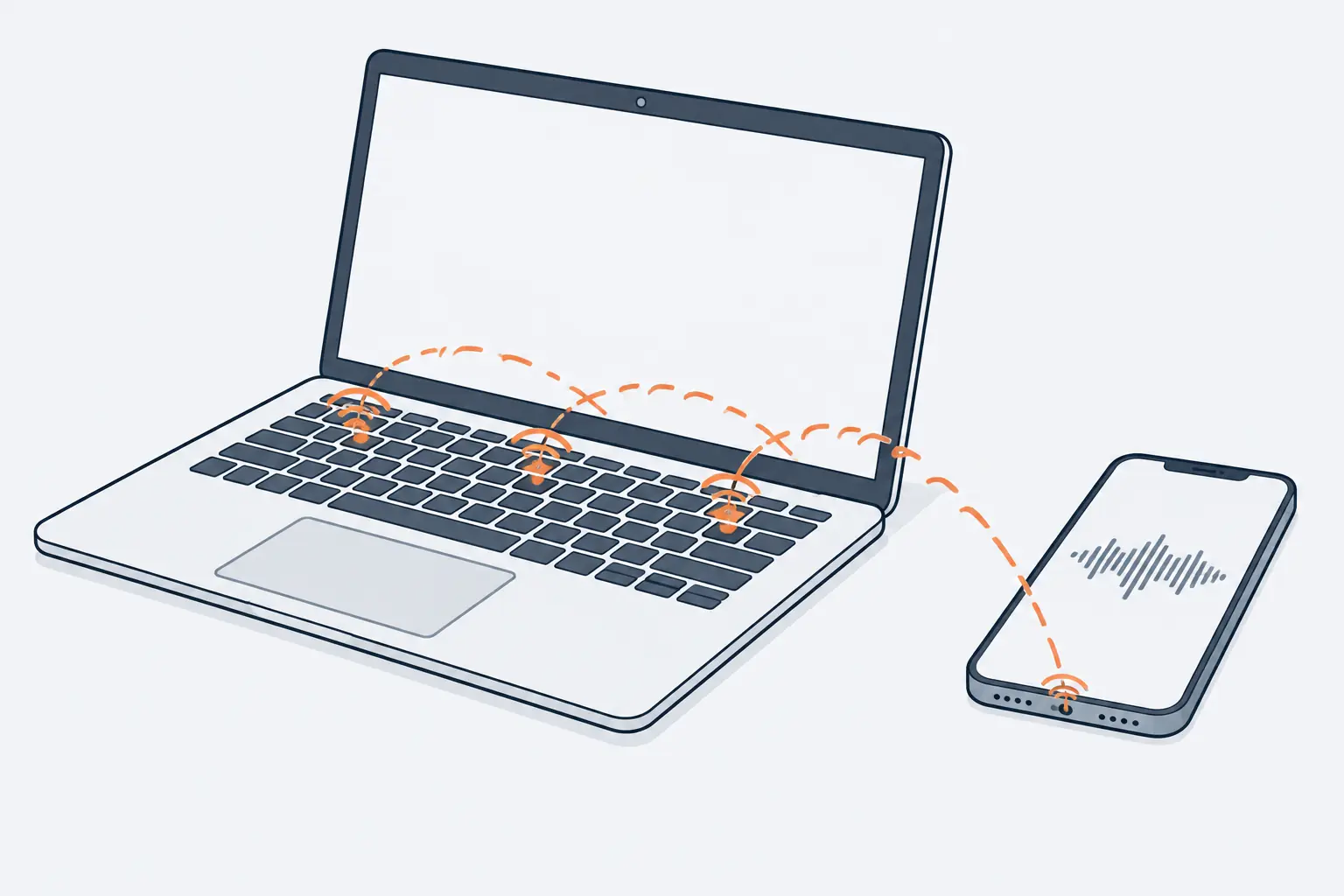 An open laptop with a smartphone lying beside its keyboard. Orange sound waves rise from the keys into the phone's microphone, and the phone's screen shows an audio waveform.