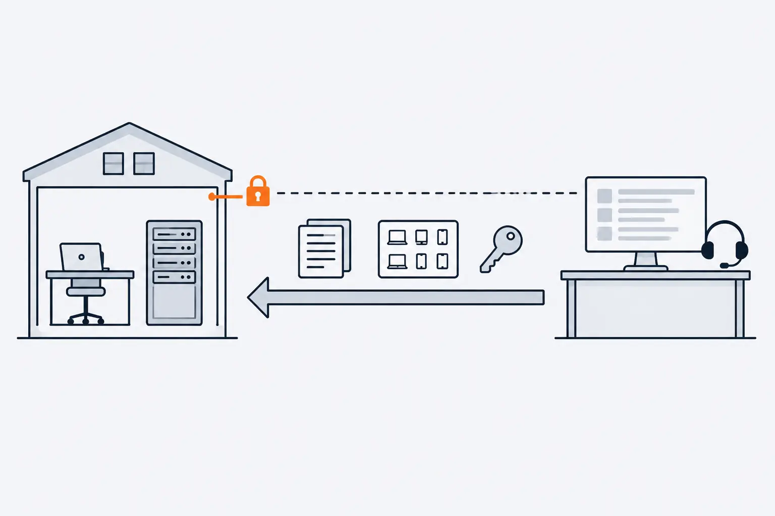 A stack of documents, an asset card and a key travel along an arrow from a provider's desk back to a small office, while the provider's access line into the office ends at a closed orange padlock.