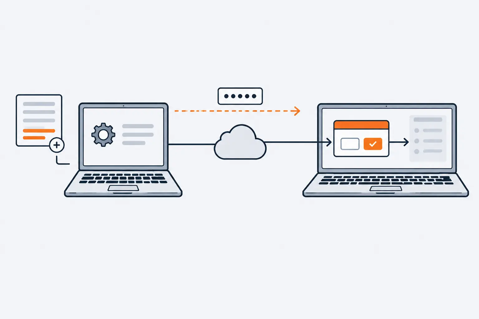A support laptop and a user's laptop sit either side of the internet. The user's screen shows an orange permission prompt, and the remote session line reaches the screen only through it.