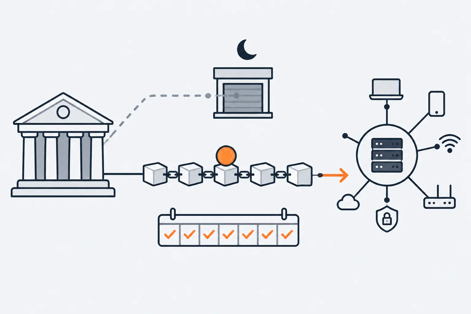 A bank and a card network hub are joined by two routes: an upper route blocked by a shuttered building under a crescent moon, and a lower chain of blocks carrying an orange coin.