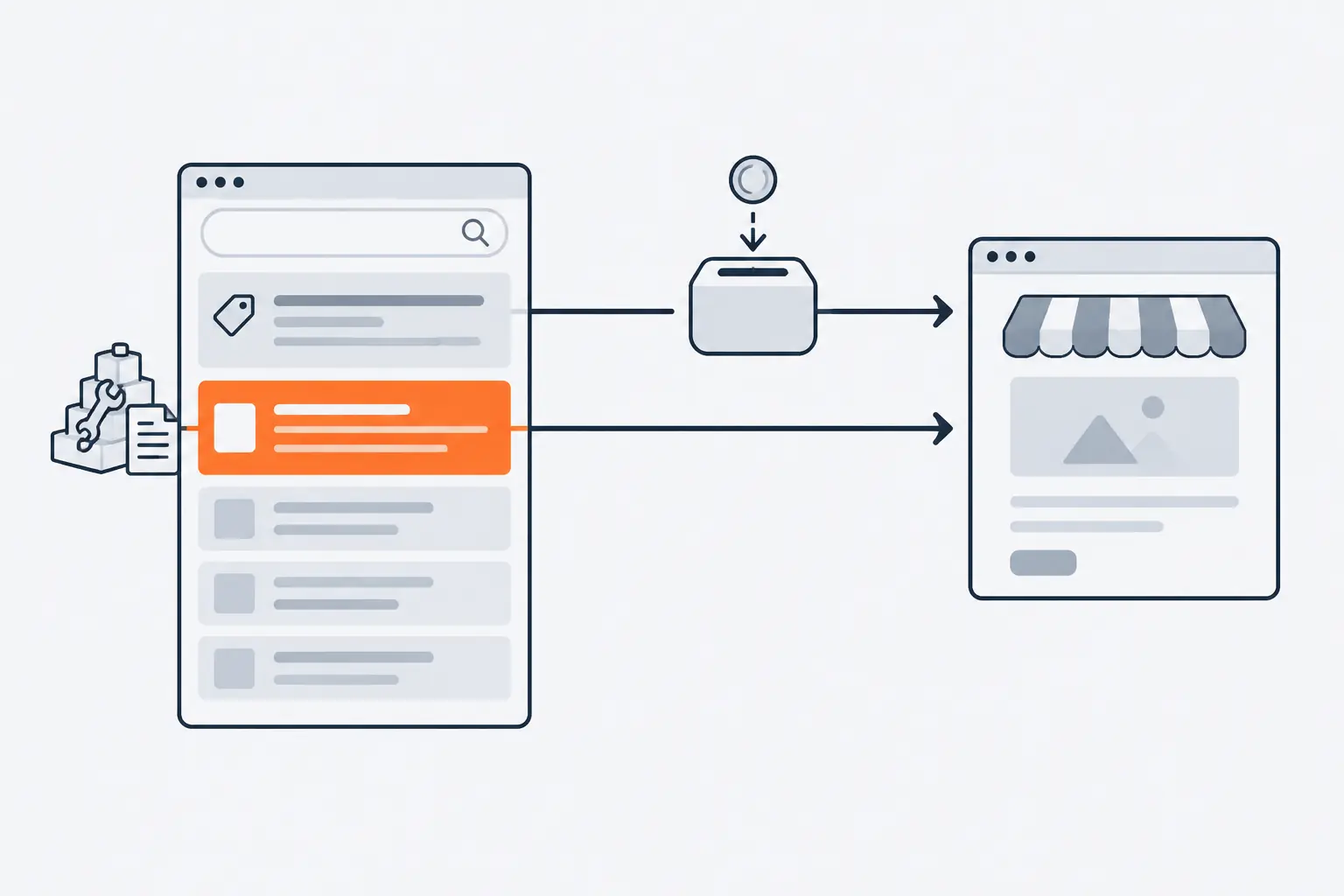 A results page with an ad block and an orange organic listing. Clicks on the ad pass through a coin meter on their way to a website; clicks on the organic listing reach it directly.