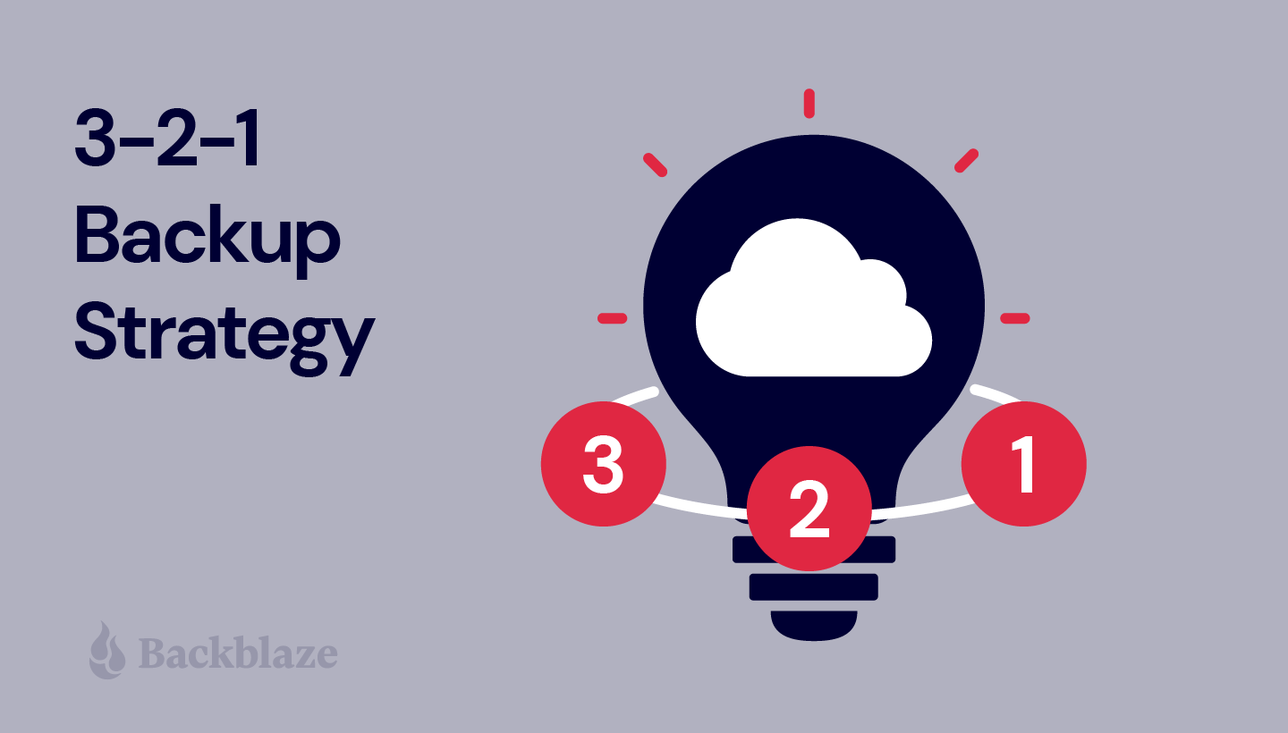 secure backup strategy