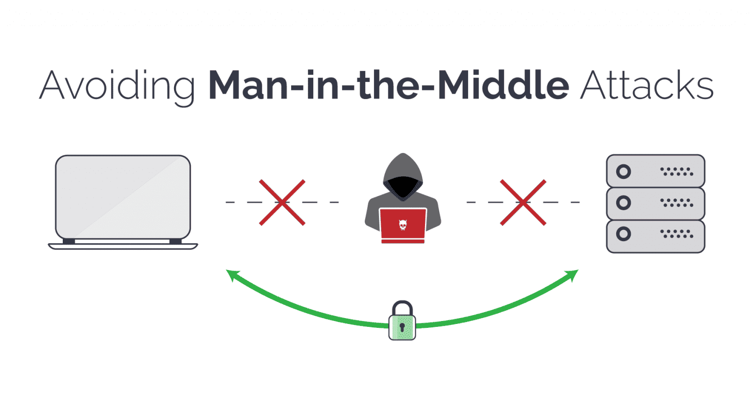 man-in-the-middle
